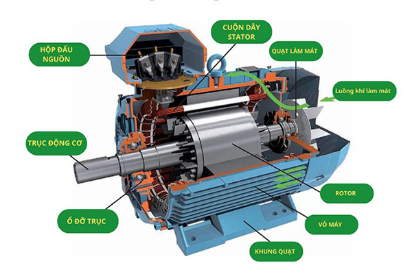 hướng dẫn cách quấn dây motor 1 pha